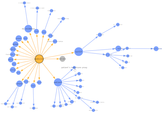 InterSystems несёт NLP-технологии в массы с открытием кода iKnow