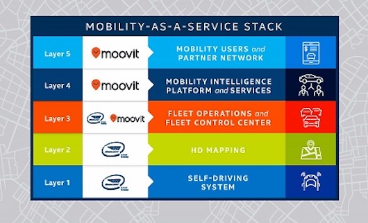 Intel заплатит за израильский стартап 900 млн долл. Intel заплатит за израильский стартап 900 млн долл.