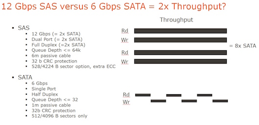 Двухконтроллерные системы хранения и диски SATA