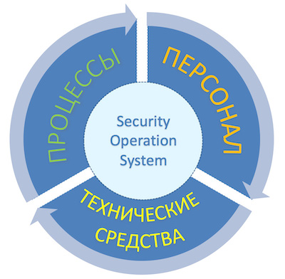 «Эс Энд Ти Украина» внедрила систему безопасности на основе Splunk