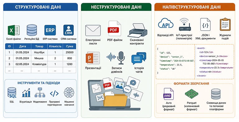 Переворот у видобутку знань з інформаційного сміття