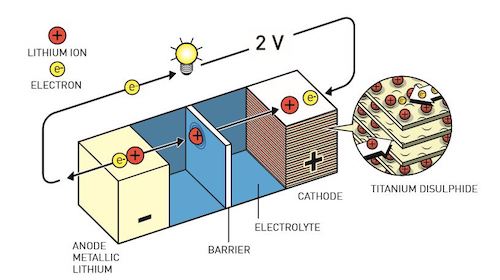 Создатели литий-ионных батарей получили Нобелевскую премию по химии