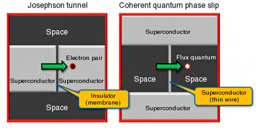 Эффект скольжения фазы может породить новый класс квантовых вычислителей