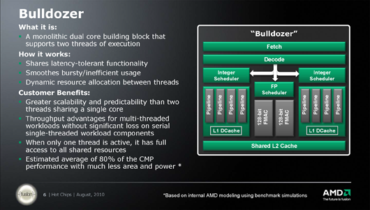 AMD Bulldozer мы пойдем другим путем