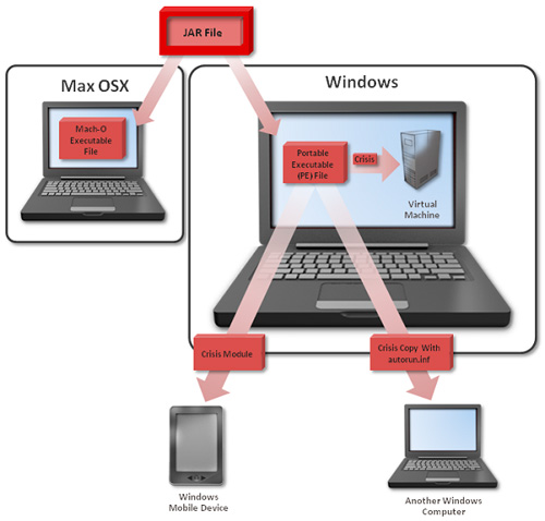 Итальянские хакеры разработали инструмент для шпионажа на Windows, Windows Mobile и OS X