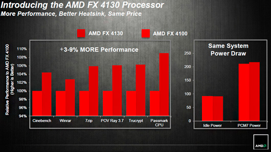 AMD выпустила четырехъядерный процессор на новой архитектуре Piledriver