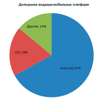 Развитию мобильного видео мешает Android и несогласованность стандартов