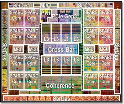 16-ядерные процессоры Oracle SPARC T5 могут одновременно обрабатывать до 128 потоков 16-ядерные процессоры Oracle SPARC T5 могут одновременно обрабатывать до 128 потоков