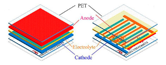 Планарные электроды делают батареи гибкими и прозрачными