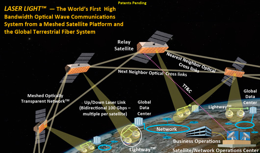 Через 6 лет начнет работу система оптических спутниковых коммуникаций