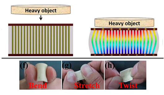Разработан мощный наногенератор для питания носимой электроники
