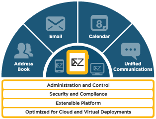 VMware анонсировала бета-версию Zimbra 8.0