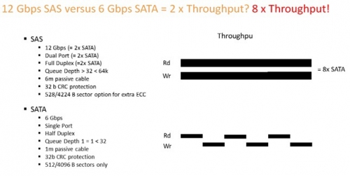 SAS vs SATA в отказоустойчивых решениях на Microsoft Storage Space