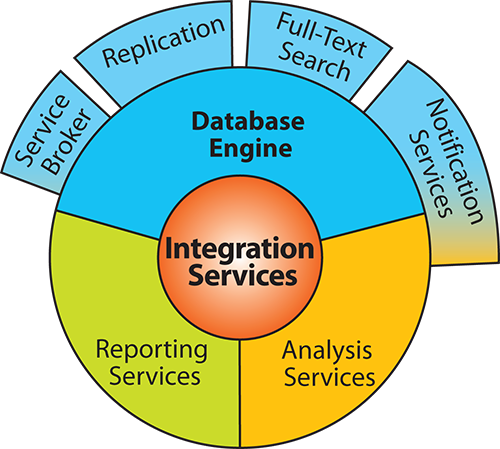 Средства Business Intelligence в Microsoft SQL Server 2005
