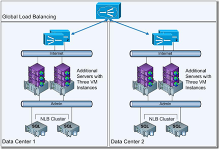 Виртуализация Microsoft мигрировала порталы MSDN и TechNet на технологию Hyper-V