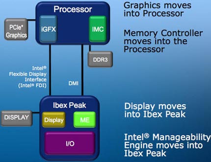 Интеграция GPU в процессор -- по-прежнему все непросто