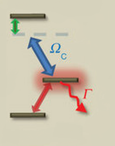 Новое в квантовой информатике. Сильные взаимодействия между некогерентными фотонами Новое в квантовой информатике. Сильные взаимодействия между некогерентными фотонами