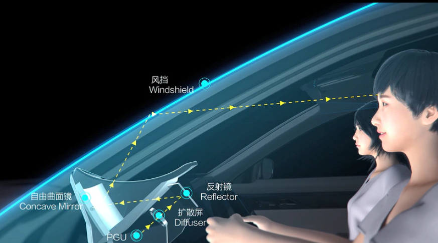 Huawei AR-HUD — дисплей дополненной реальности на лобовом стекле