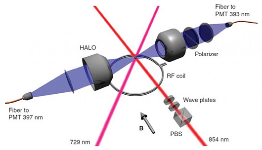 Перенос состояния фотона на атом — ключ к созданию квантовых сетей