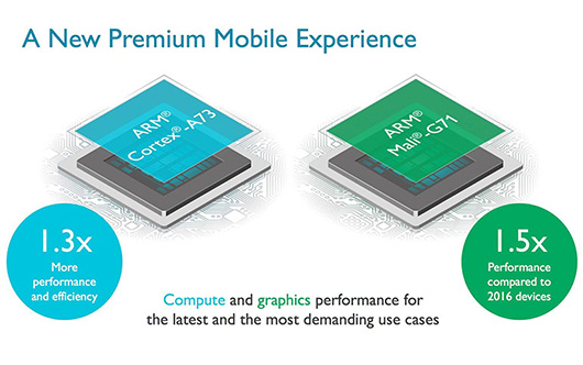 ARM представила производительный чип Cortex-A73 и графику Mali-G71
