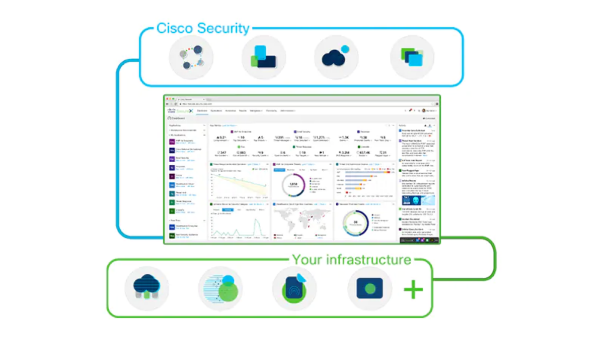 Решение Cisco SecureX вошло во все продукты Cisco Security