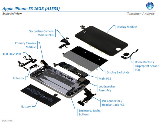 Стоимость производства iPhone 5S не превышает $200