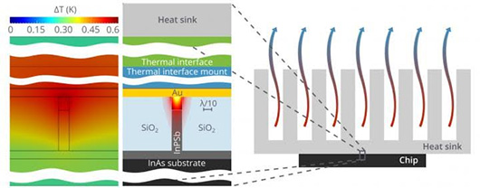 Современные системы охлаждения годятся для оптоэлектронных чипов
