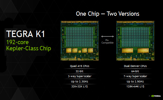 NVIDIA раскрыла подробности о 64-битном чипе NVIDIA Tegra K1