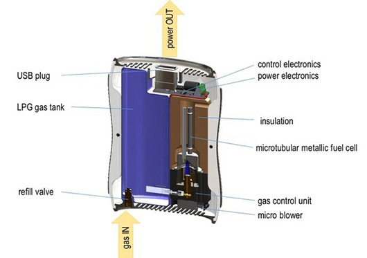 Kraftwerk переводит смартфоны на газ