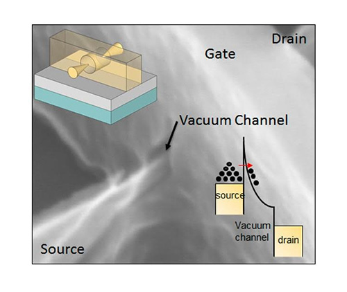 NVCT — электронные лампы для эры нанотехнологий