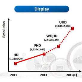 Samsung планирует до 2015 г. организовать выпуск гибких 4K смартфонов