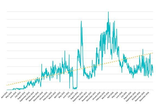 В прошлом году число Android-вымогателей выросло в полтора раза В прошлом году число Android-вымогателей выросло в полтора раза