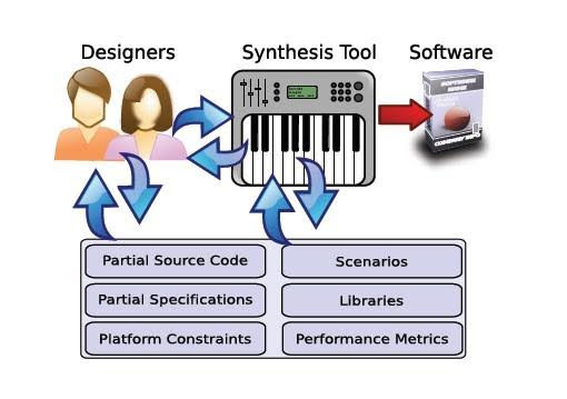 Проект ExCAPE автоматизирует разработку ПО
