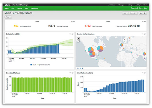 Выпущен Splunk Enterprise 6