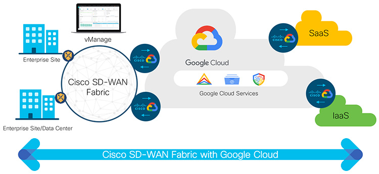 Google и Cisco расширят управление гибридными облаками