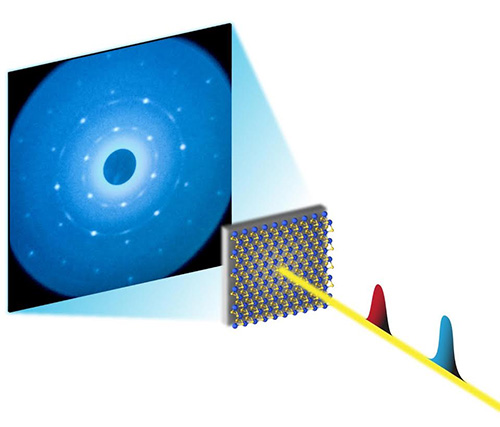 Физики впервые наблюдали атомные волны в 2D-материале
