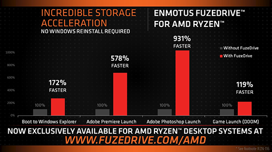 AMD FuzeDrive объединит SSD, HDD и оперативную память