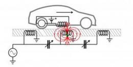 Беспроводные системы могут привести к революции скоростных магистралей
