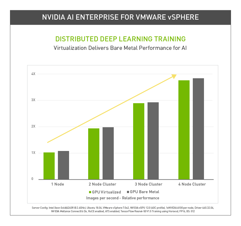 NVIDIA AI Enterprise поможет во внедрении ИИ во все отрасли NVIDIA AI Enterprise поможет во внедрении ИИ во все отрасли