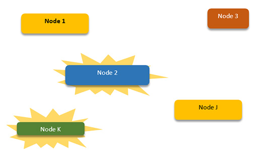 NoSQL. Column-Oriented