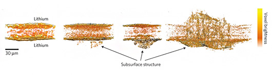 «Корни» дендритной проблемы кроются под поверхностью литиевых анодов