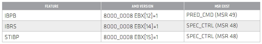 Процессоры AMD ждут аппаратной защиты