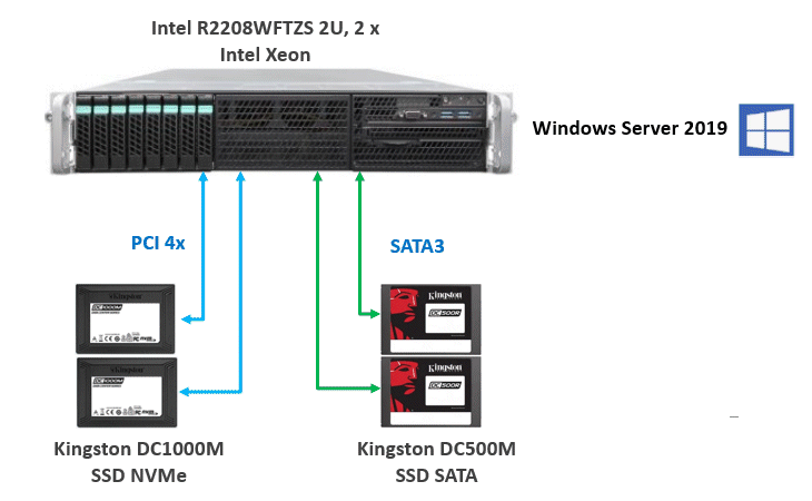 Kingston DC1000M — корпоративный U.2 NVMe SSD