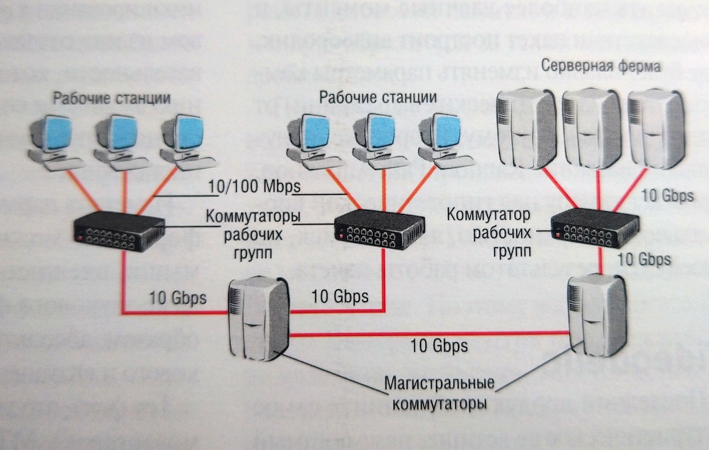 Оптические дороги Ethernet