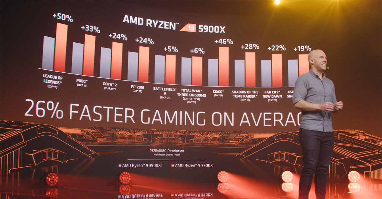 AMD выпускает десктопные Ryzen 5000-й с 16 ядрами