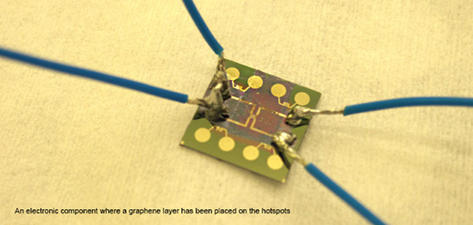Графен впервые применили для охлаждения микрочипов