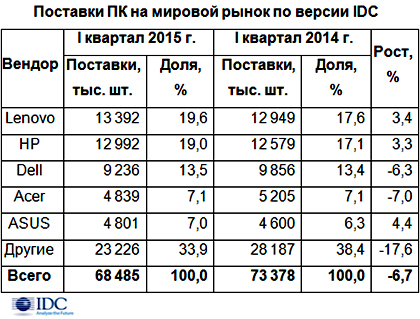 Без сюрпризов