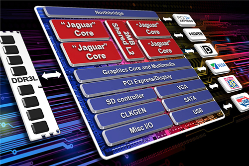 AMD выпустила новое поколение гибридных процессоров на ядре Jaguar