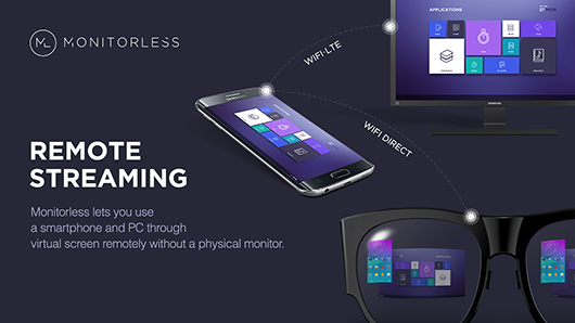 Samsung анонсировала новые VR-проекты