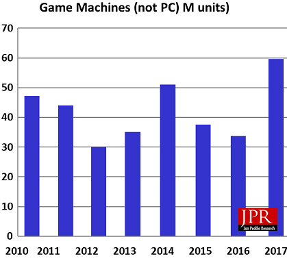 Рынок игровых консолей на пороге взрывного роста